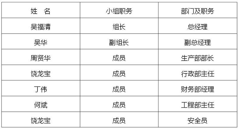 表格a.jpg 表格a.jpg